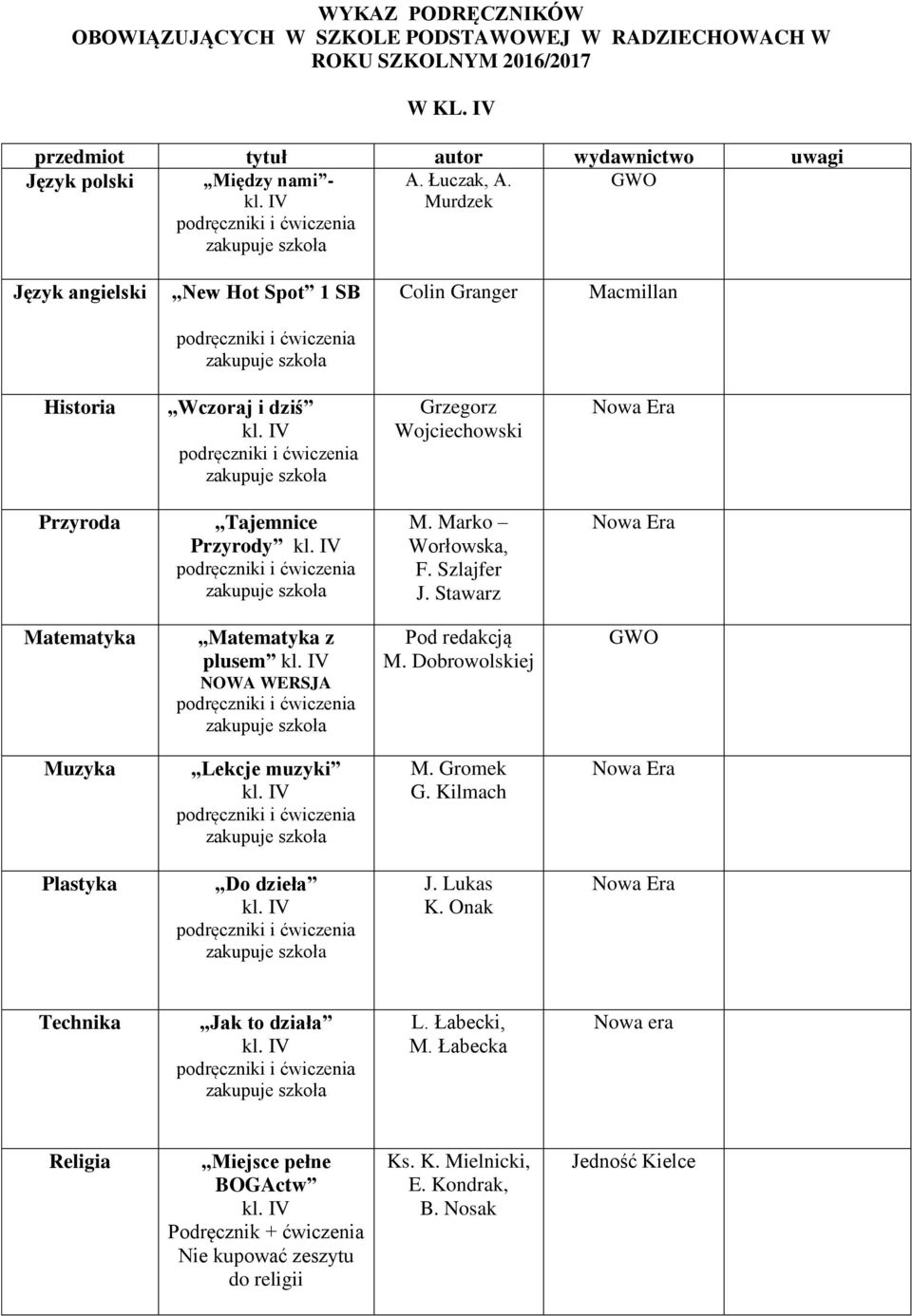 Marko Worłowska, F. Szlajfer J. Stawarz z plusem NOWA WERSJA Lekcje muzyki M. Gromek G. Kilmach Do dzieła J. Lukas K.