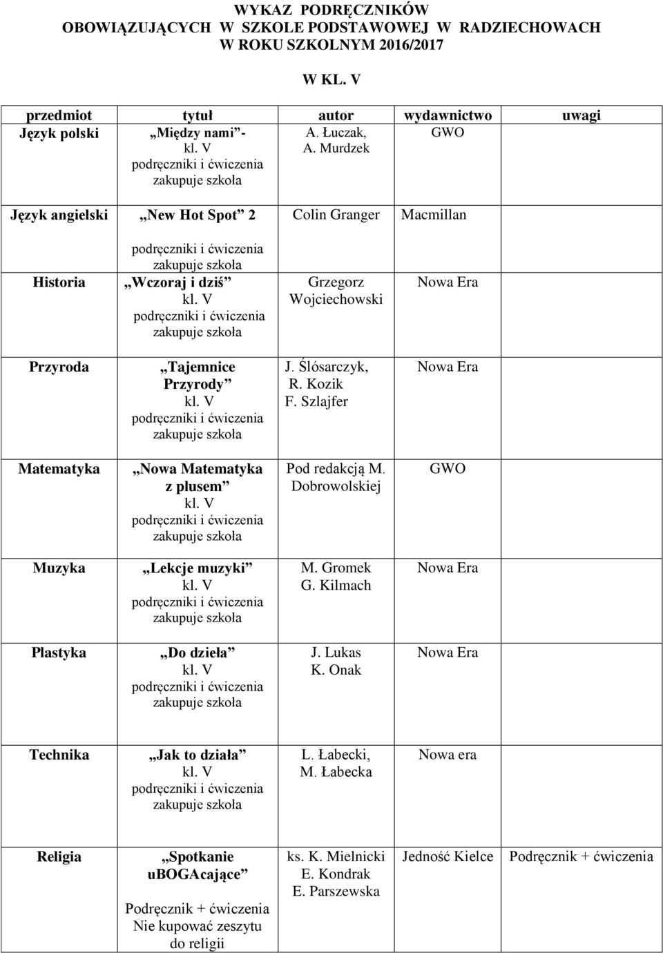 Ślósarczyk, R. Kozik F. Szlajfer Nowa M. Dobrowolskiej Lekcje muzyki M. Gromek G. Kilmach Do dzieła J. Lukas K.