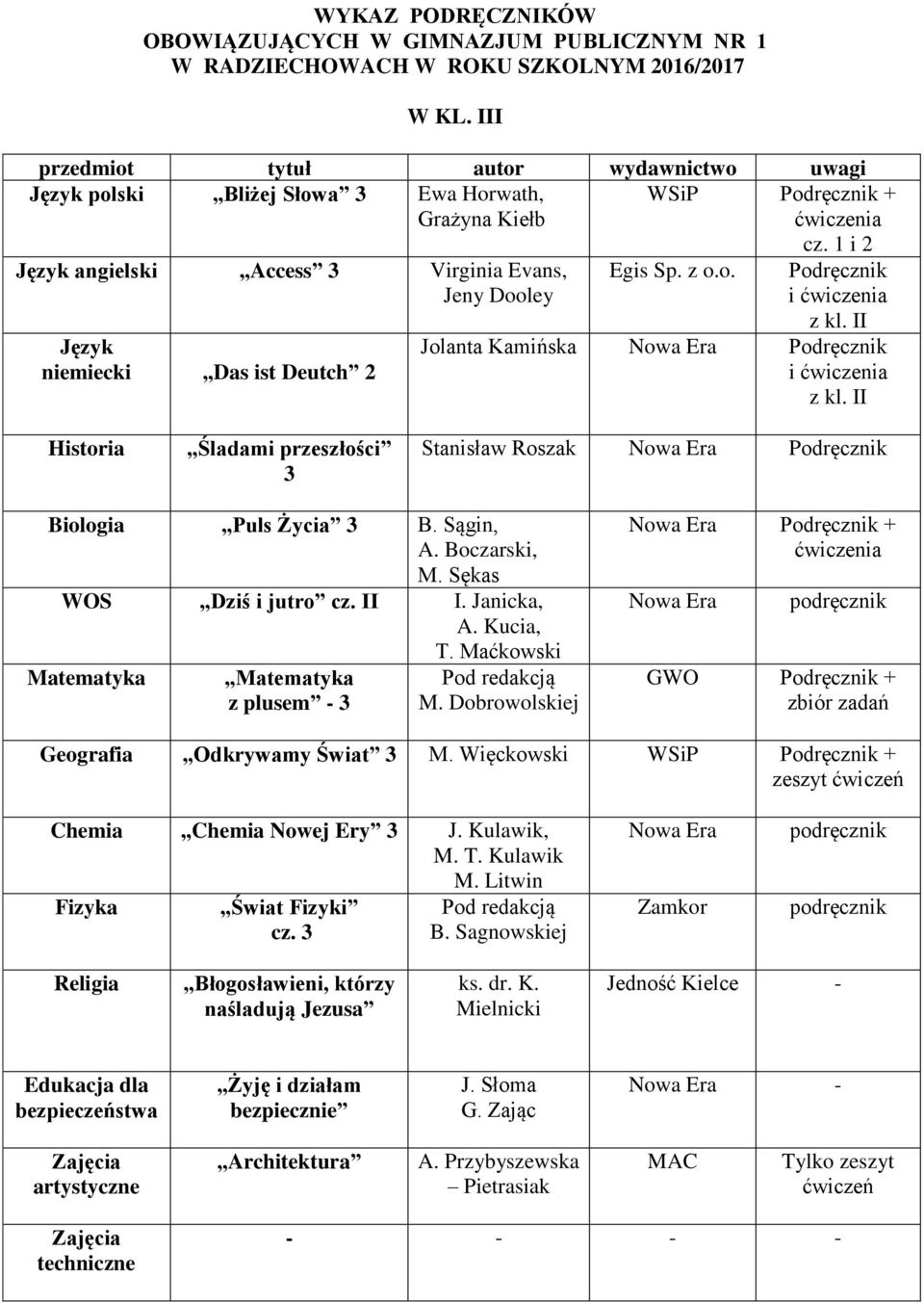 1 i 2 i ćwiczenia z kl. II Jolanta Kamińska i ćwiczenia z kl. II Śladami przeszłości 3 Stanisław Roszak Biologia Puls Życia 3 B. Sągin, A. Boczarski, M. Sękas WOS Dziś i jutro cz. II I. Janicka, A.