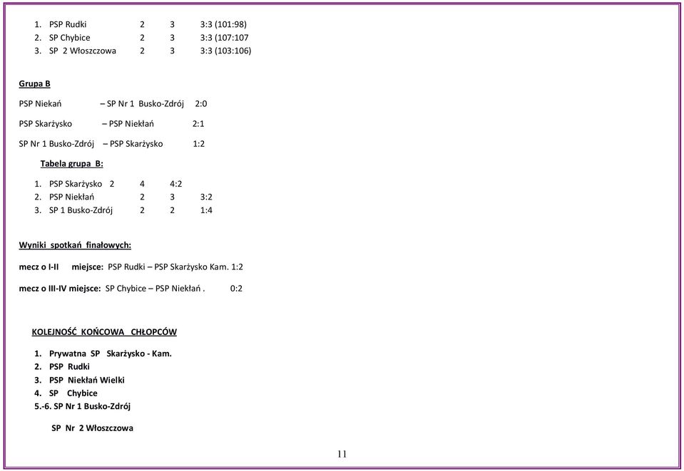 Tabela grupa B: 1. PSP Skarżysko 2 4 4:2 2. PSP Niekłań 2 3 3:2 3.