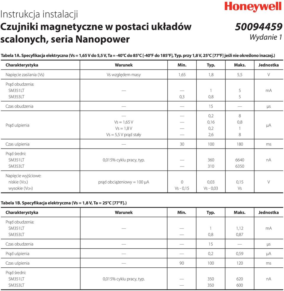 Jednostka Napięcie zasilania (Vs) Vs względem masy,,, V Prąd obudzenia: SMLT SMLT,, ma Czas obudzenia µs Prąd uśpienia Vs =, V Vs =, V Vs =, V prąd stały,,,,, µa Czas uśpienia ms Prąd średni: SMLT