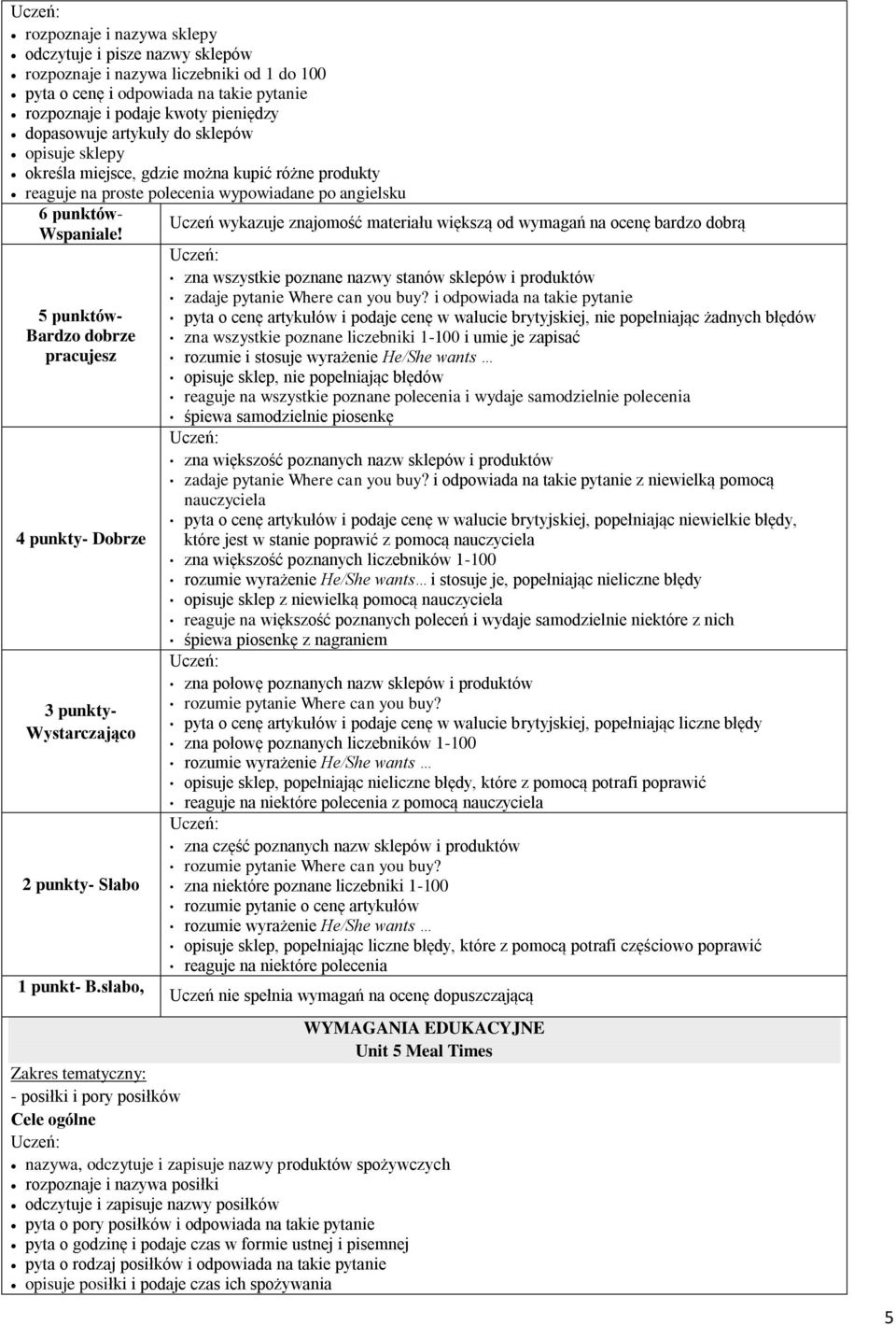 sklepów i produktów zadaje pytanie Where can you buy?