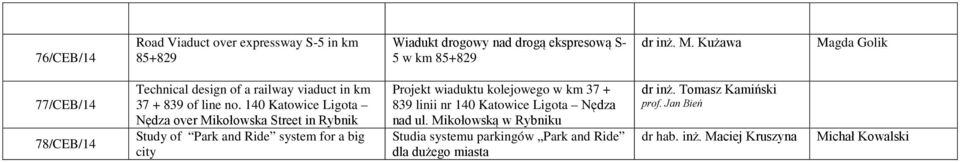 140 Katowice Ligota Nędza over Mikołowska Street in Rybnik Study of Park and Ride system for a big city Projekt wiaduktu kolejowego w