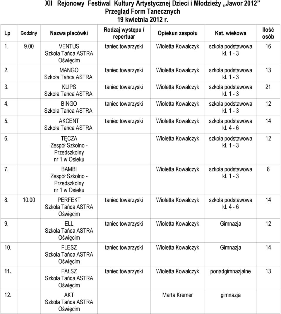 wiekowa taniec towarzyski Wioletta Kowalczyk taniec towarzyski Wioletta Kowalczyk taniec towarzyski Wioletta Kowalczyk taniec towarzyski Wioletta Kowalczyk taniec towarzyski Wioletta Kowalczyk