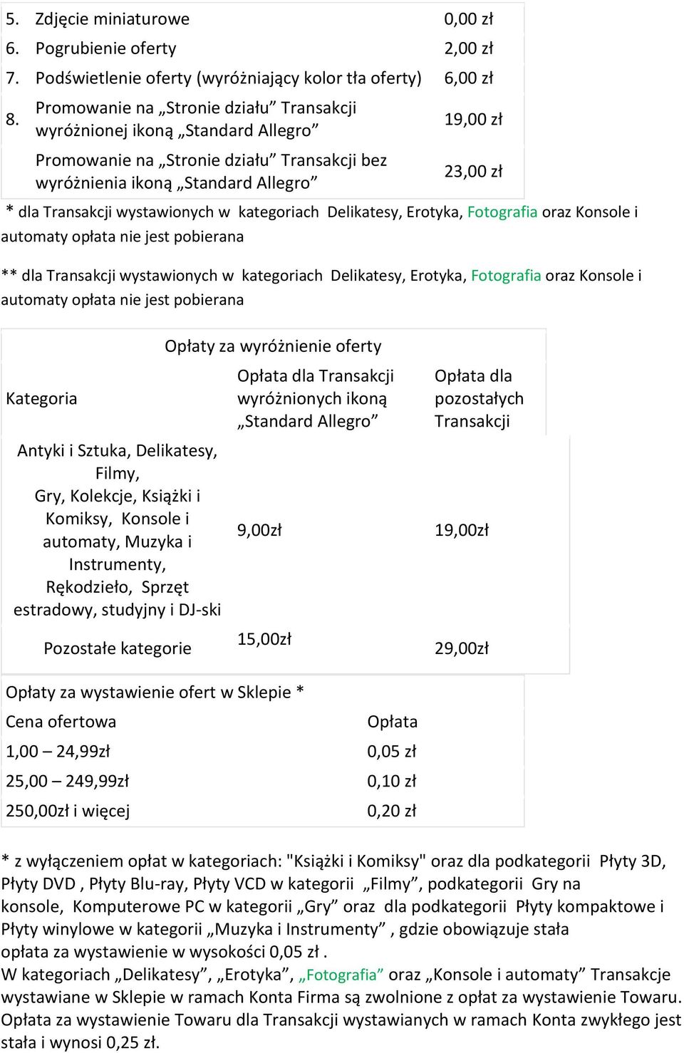 wystawionych w kategoriach Delikatesy, Erotyka, Fotografia oraz Konsole i automaty opłata nie jest pobierana ** dla Transakcji wystawionych w kategoriach Delikatesy, Erotyka, Fotografia oraz Konsole