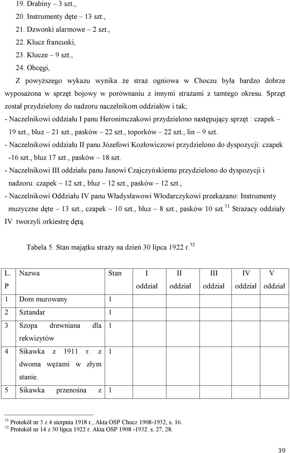 Sprzęt został przydzielony do nadzoru naczelnikom oddziałów i tak; - Naczelnikowi oddziału I panu Heronimczakowi przydzielono następujący sprzęt : czapek 19 szt., bluz 21 szt., pasków 22 szt.