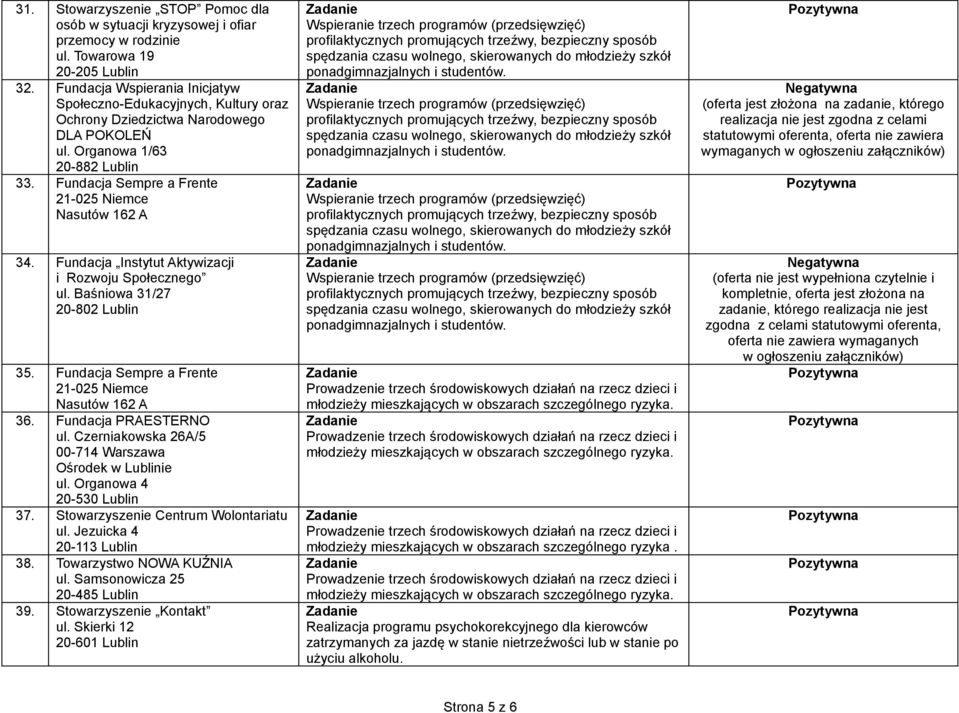 Fundacja Sempre a Frente 21-025 Niemce Nasutów 162 A 34. Fundacja Instytut Aktywizacji i Rozwoju Społecznego ul. Baśniowa 31/27 20-802 Lublin 35.