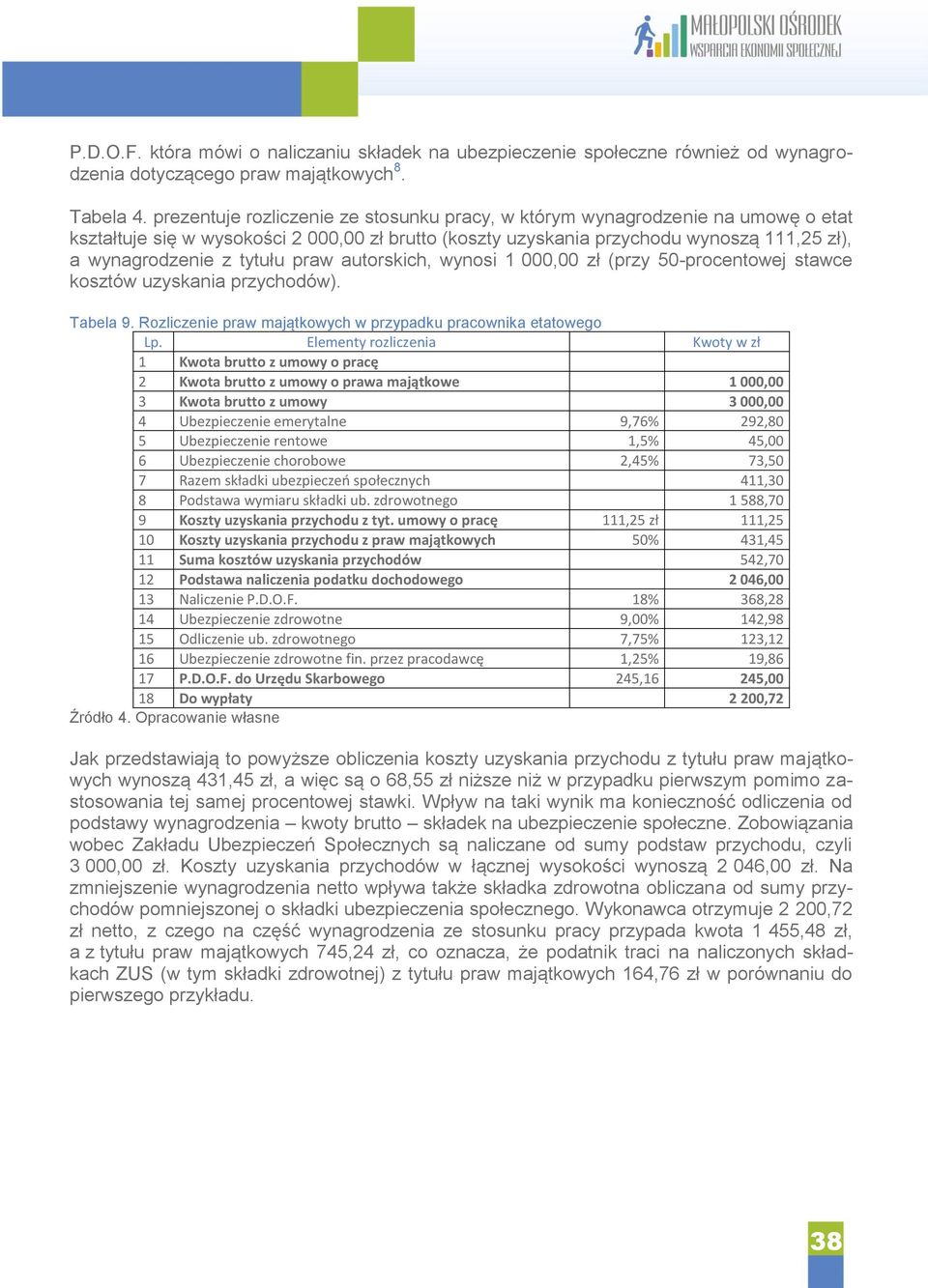 praw autorskich, wynosi 1 000,00 zł (przy 50-procentowej stawce kosztów uzyskania przychodów). Tabela 9.