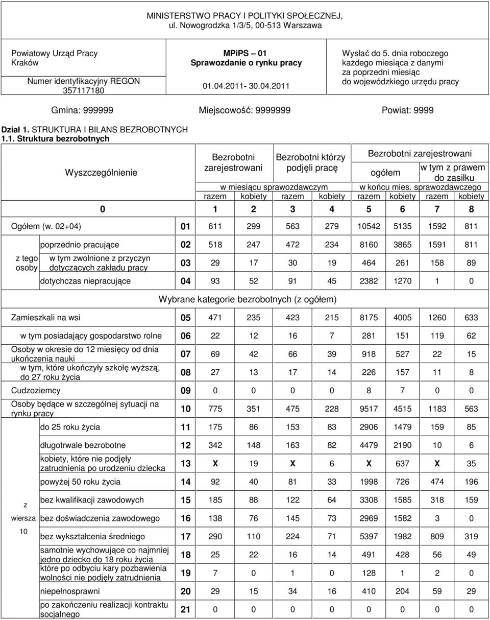 1. Struktura berobotnych Wyscególnienie Berobotni Berobotni który Berobotni arejestrowani arejestrowani podjęli pracę w tym prawem ogółem do asiłku w miesiącu sprawodawcym w końcu mies.