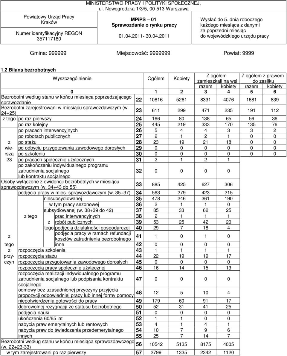 sprawodanie 22 10816 5261 8331 4076 1681 839 Berobotni arejestrowani w miesiącu sprawodawcym (w.