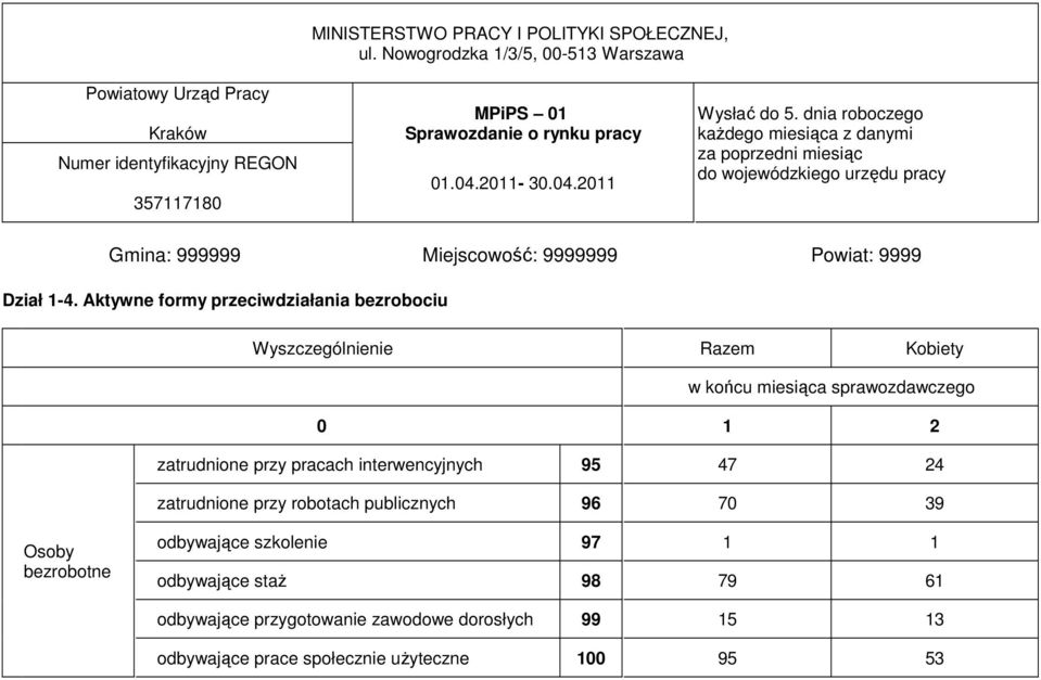 0 1 2 atrudnione pry pracach interwencyjnych 95 47 24 atrudnione pry robotach publicnych 96 70 39