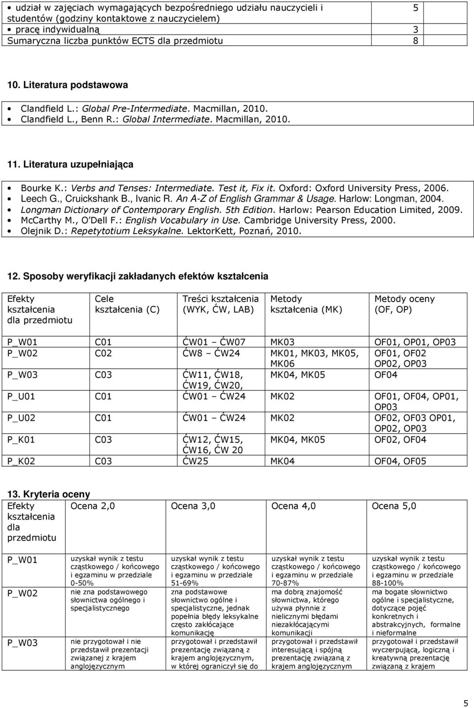 : Verbs and Tenses: Intermediate. Test it, Fix it. Oxford: Oxford University Press, 2006. Leech G., Cruickshank B., Ivanic R. An A-Z of English Grammar & Usage. Harlow: Longman, 2004.