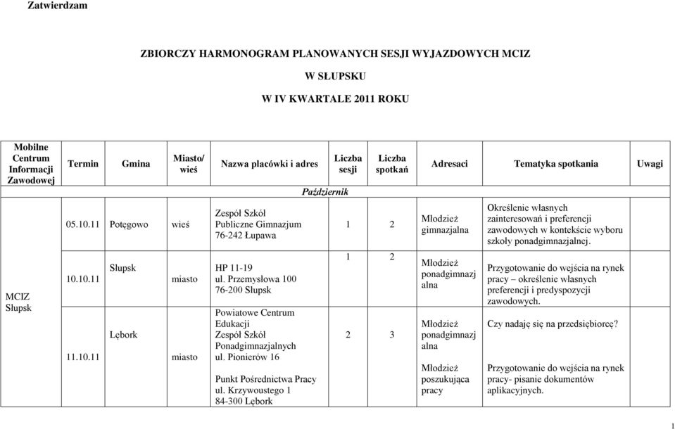 Adresaci Tematyka spotkania Uwagi 05.10.11 Potęgowo wieś szkoły alnej. 10.10.11 11.10.11 Lębork określenie własnych preferencji i predyspozycji zawodowych.