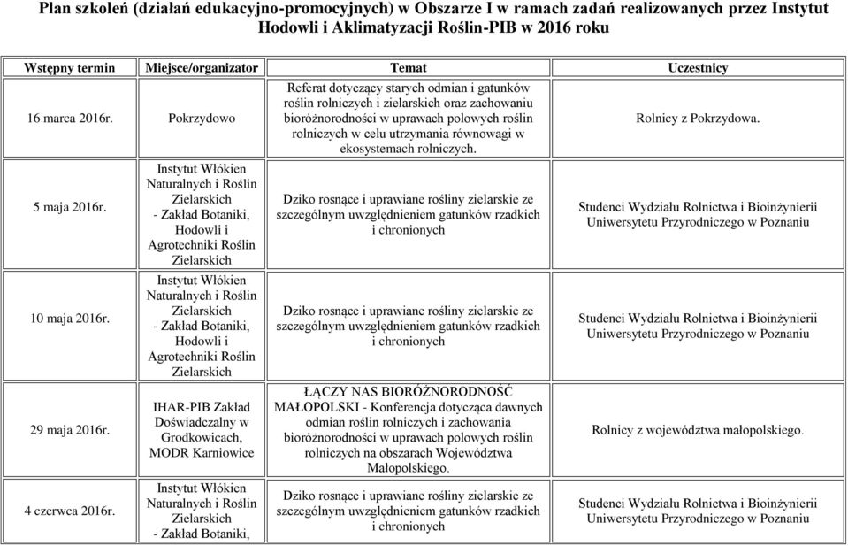 Instytut Włókien Naturalnych i Roślin - Zakład Botaniki, Hodowli i Agrotechniki Roślin Instytut Włókien Naturalnych i Roślin - Zakład Botaniki, Hodowli i Agrotechniki Roślin IHAR-PIB Zakład