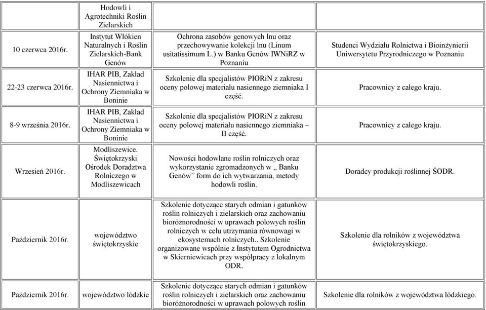 IHAR PIB, Zakład Nasiennictwa i Ochrony Ziemniaka w Boninie Szkolenie dla specjalistów PIORiN z zakresu oceny polowej materiału nasiennego ziemniaka I część. Pracownicy z całego kraju.