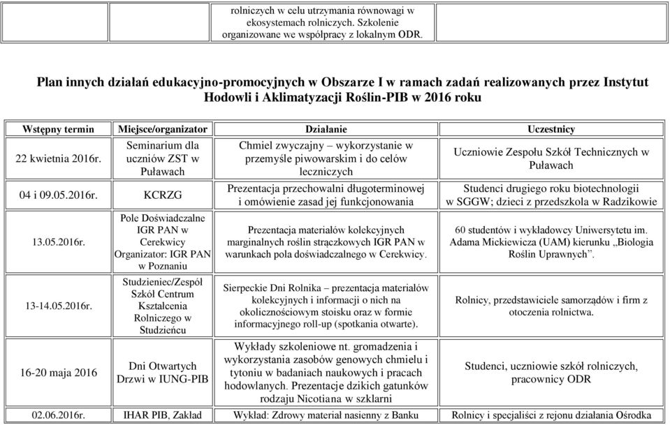 Uczestnicy 22 kwietnia 2016r.