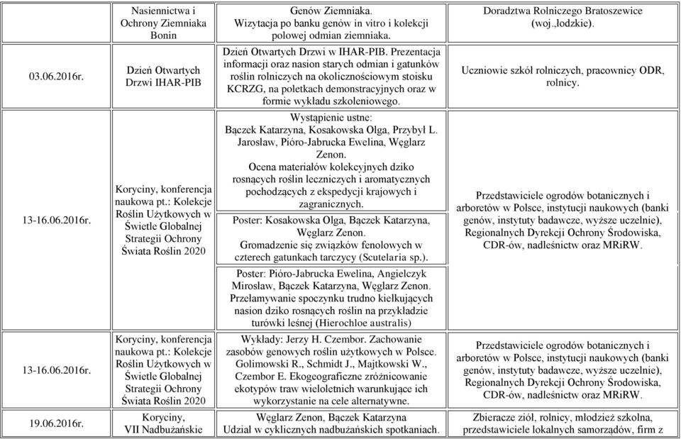 Prezentacja informacji oraz nasion starych odmian i gatunków roślin rolniczych na okolicznościowym stoisku KCRZG, na poletkach demonstracyjnych oraz w formie wykładu szkoleniowego.