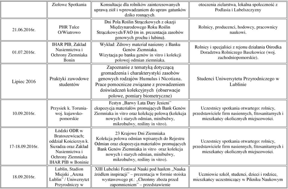 Rolnicy, producenci, hodowcy, pracownicy naukowi. 01.07.2016r. IHAR PIB, Zakład Nasiennictwa i Ochrony Ziemniaka Bonin Wykład: Zdrowy materiał nasienny z Banku Genów Ziemniaka.