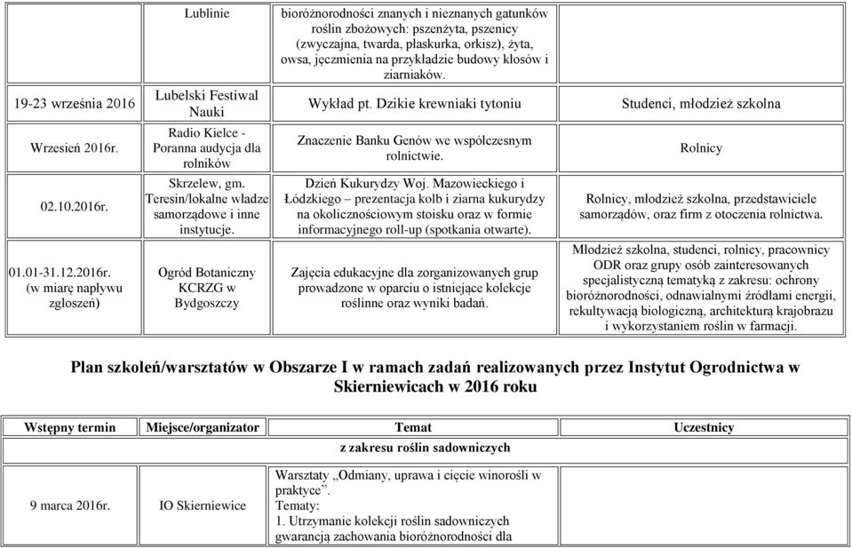 Radio Kielce - Poranna audycja dla rolników Znaczenie Banku Genów we współczesnym rolnictwie. Rolnicy 02.10.2016r. Skrzelew, gm. Teresin/lokalne władze samorządowe i inne instytucje.