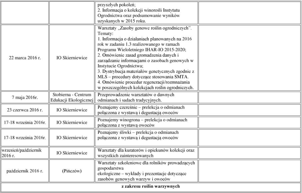 Informacja o działaniach planowanych na 2016 rok w zadaniu 1.3 realizowanego w ramach Programu Wieloletniego IHAR-IO 2015-2020; 2.