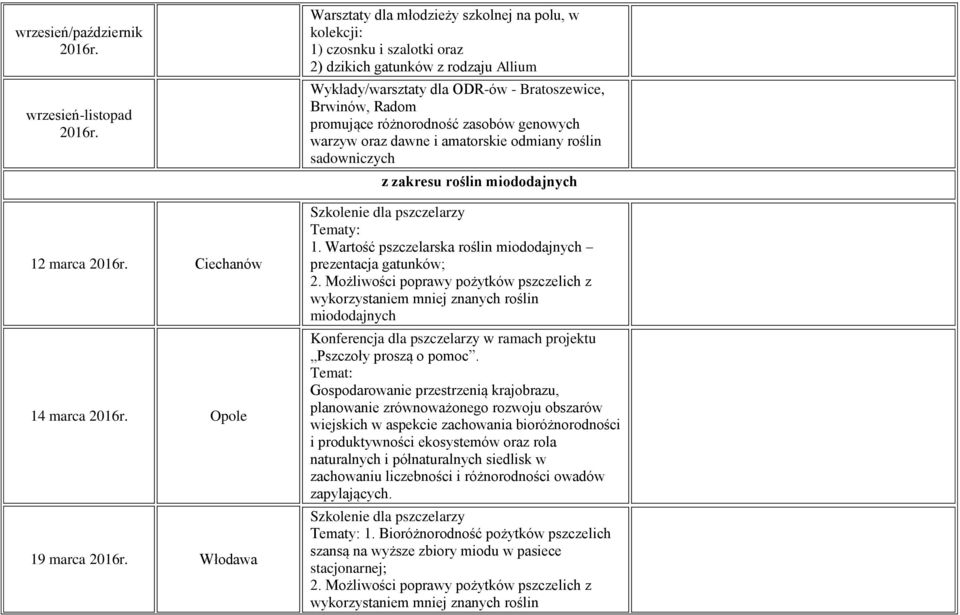 różnorodność zasobów genowych warzyw oraz dawne i amatorskie odmiany roślin sadowniczych z zakresu roślin miododajnych Szkolenie dla pszczelarzy Tematy: 1.