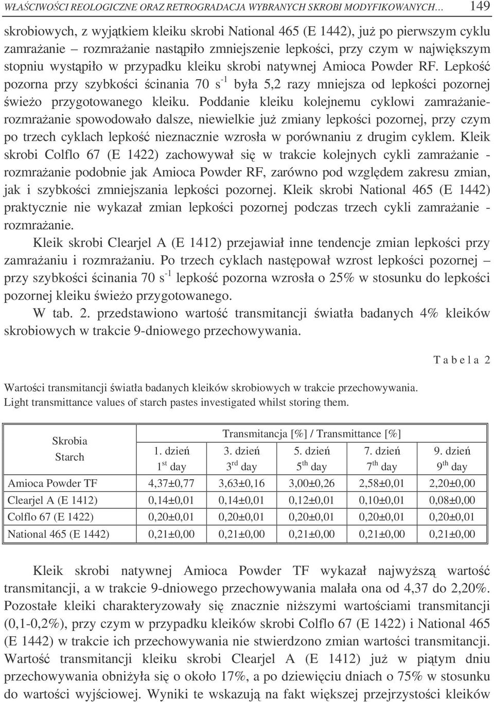 Lepko pozorna przy szybkoci cinania 70 s -1 była 5,2 razy mniejsza od lepkoci pozornej wieo przygotowanego kleiku.