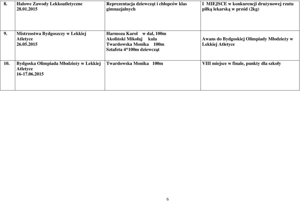 (2kg) 9. Mistrzostwa Bydgoszczy w Lekkiej Atletyce 26.05.