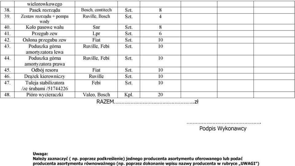 Odbój resoru Fiat Szt. 10 46. Drążek kierowniczy Ruville Szt. 10 47. Tuleja stabilizatora Febi Szt. 10 /ze śrubami /51744226 48.