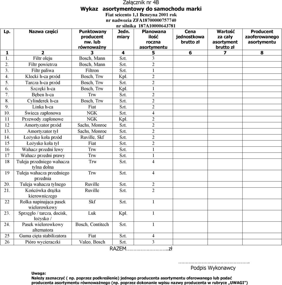 2 9. Linka h-ca Fiat Szt. 2 10. Świeca zapłonowa NGK Szt. 4 11 Przewody zapłonowe NGK Kpl. 2 12 Amortyzator przód Sachs, Monroe Szt. 2 13. Amortyzator tył Sachs, Monroe Szt. 2 14.