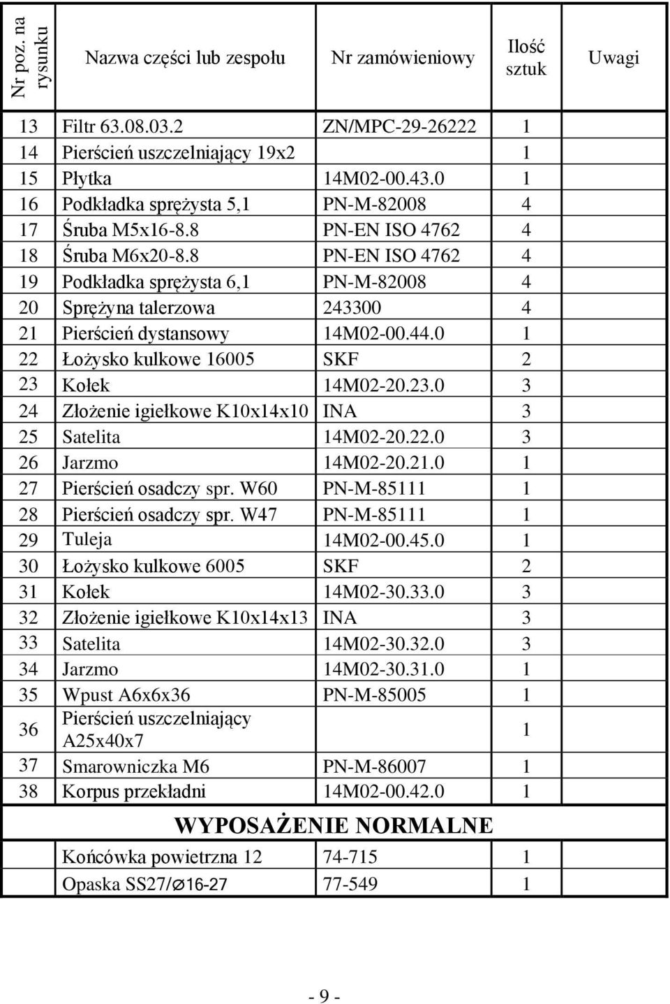 8 PN-EN ISO 4762 4 19 Podkładka sprężysta 6,1 PN-M-82008 4 20 Sprężyna talerzowa 243300 4 21 Pierścień dystansowy 14M02-00.44.0 1 22 Łożysko kulkowe 16005 SKF 2 23 