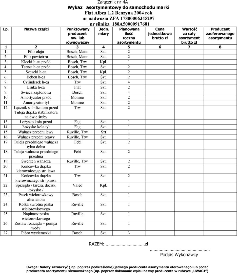 miary Planowana ilość roczna Cena jednostkowa Wartość za cały asortyment Producent zaoferowanego 1 2 3 4 5 6 7 8 1. Filtr oleju Bosch, Mann Szt. 2 2. Filtr powietrza Bosch, Mann Szt. 2 3. Klocki h-ca przód Bosch, Trw Kpl.