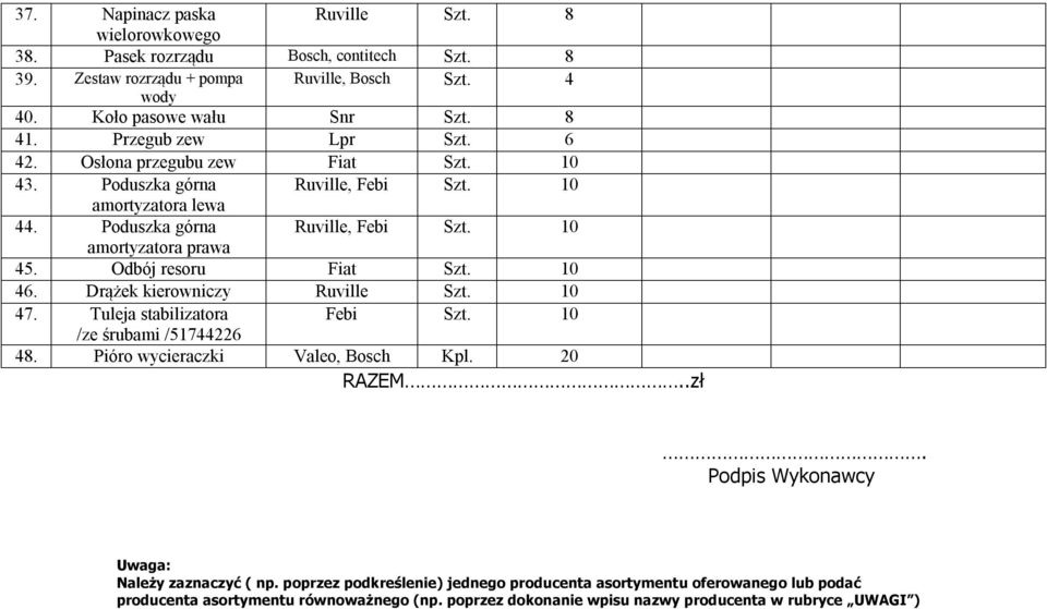 Odbój resoru Fiat Szt. 10 46. Drążek kierowniczy Ruville Szt. 10 47. Tuleja stabilizatora Febi Szt. 10 /ze śrubami /51744226 48. Pióro wycieraczki Valeo, Bosch Kpl. 20 RAZEM..zł.