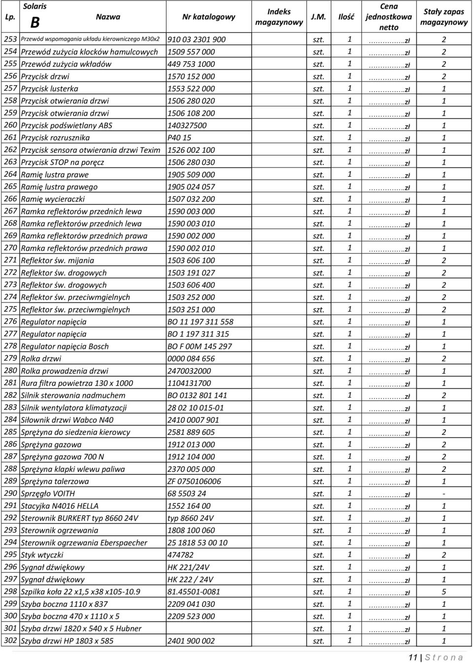 1.zł 1 260 Przycisk podświetlany ABS 140327500 szt. 1.zł 1 261 Przycisk rozrusznika P40 15 szt. 1.zł 1 262 Przycisk sensora otwierania drzwi Texim 1526 002 100 szt. 1.zł 1 263 Przycisk STOP na poręcz 1506 280 030 szt.