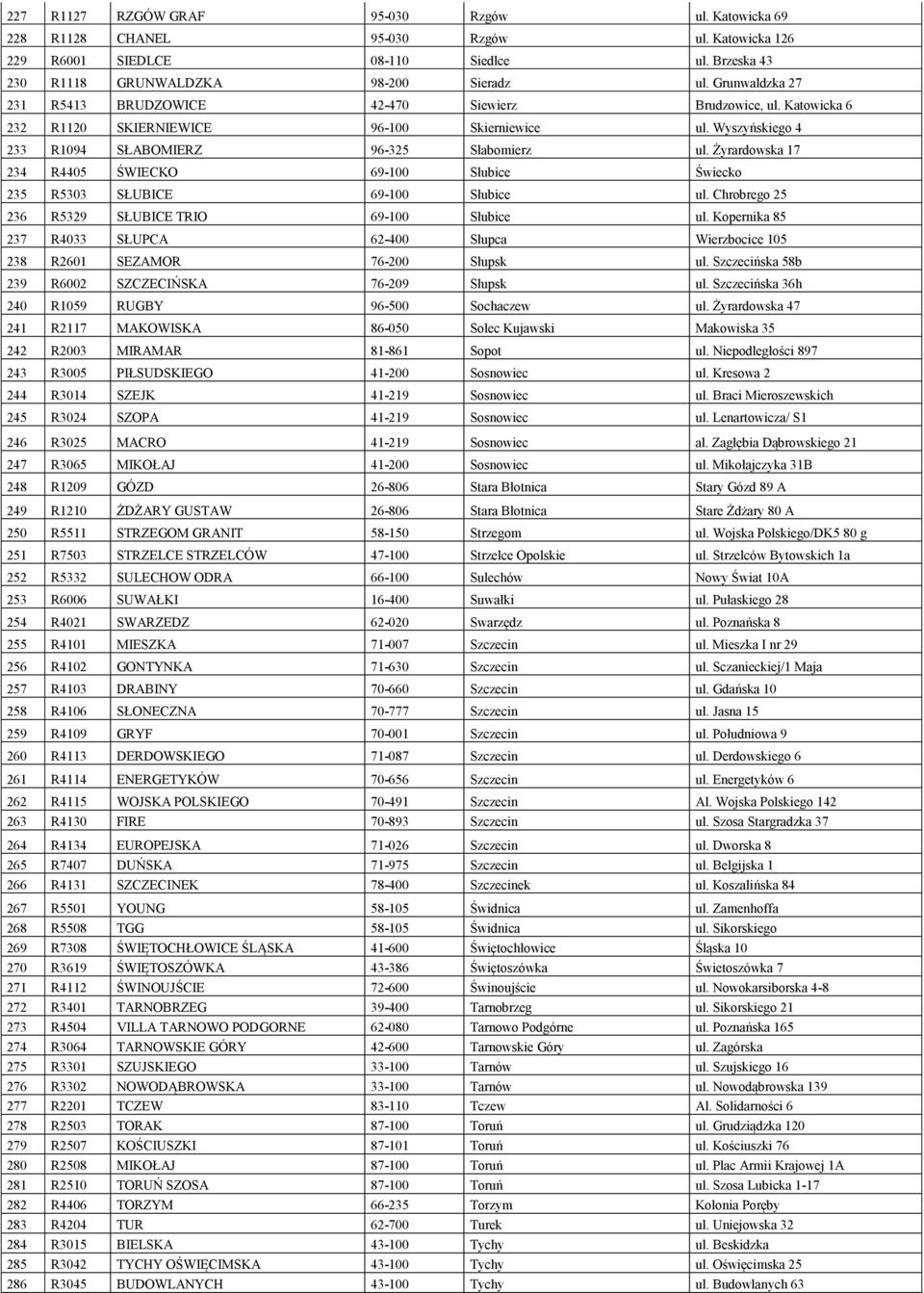 Żyrardowska 17 234 R4405 ŚWIECKO 69-100 Słubice Świecko 235 R5303 SŁUBICE 69-100 Słubice ul. Chrobrego 25 236 R5329 SŁUBICE TRIO 69-100 Słubice ul.