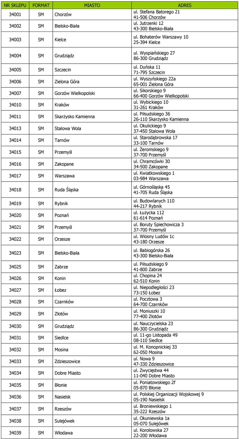 Tarnów 34015 SM Przemyśl 34016 SM Zakopane 34017 SM Warszawa 34018 SM Ruda Śląska 34019 SM Rybnik 34020 SM Poznań 34021 SM Przemyśl 34022 SM Orzesze 34023 SM Bielsko-Biała 34025 SM Zabrze 34026 SM