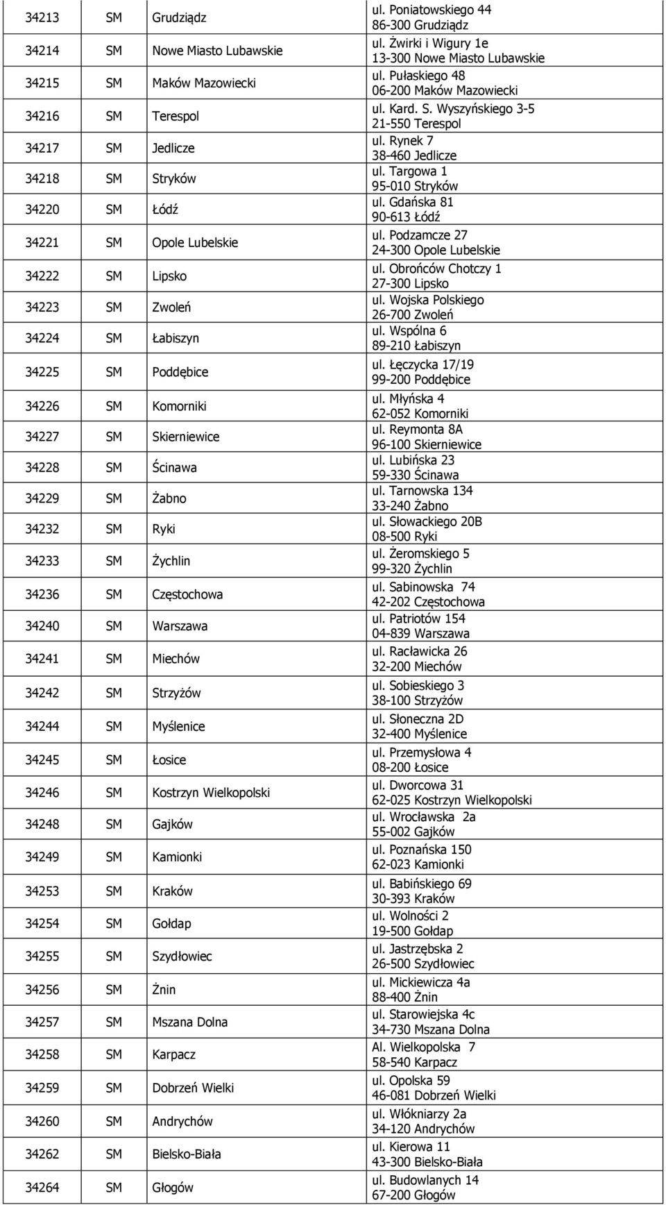 34242 SM Strzyżów 34244 SM Myślenice 34245 SM Łosice 34246 SM Kostrzyn Wielkopolski 34248 SM Gajków 34249 SM Kamionki 34253 SM Kraków 34254 SM Gołdap 34255 SM Szydłowiec 34256 SM Żnin 34257 SM Mszana