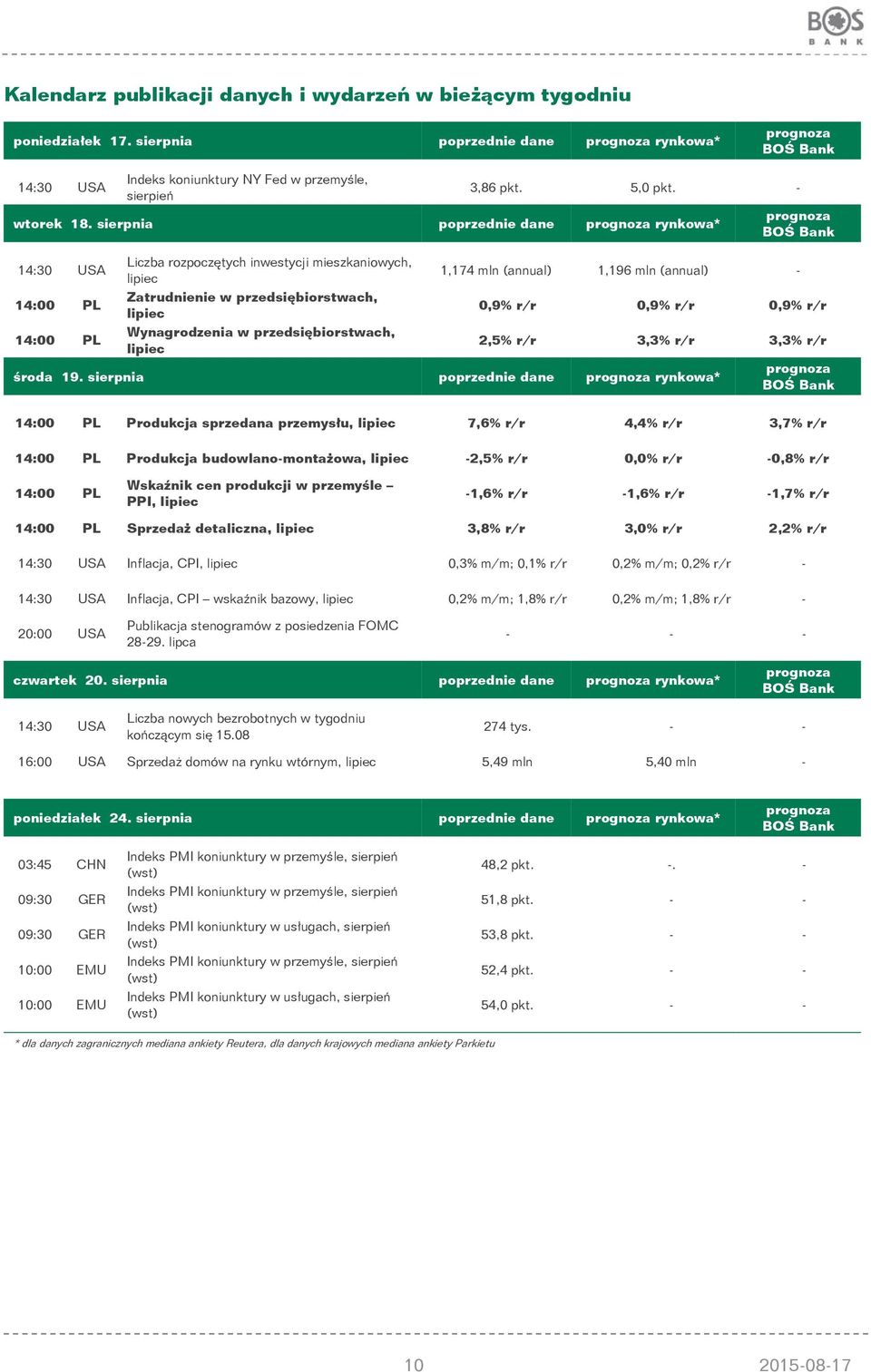 sierpnia poprzednie dane prognoza rynkowa* 14:30 USA 14:00 PL 14:00 PL Liczba rozpoczętych inwestycji mieszkaniowych, lipiec Zatrudnienie w przedsiębiorstwach, lipiec Wynagrodzenia w