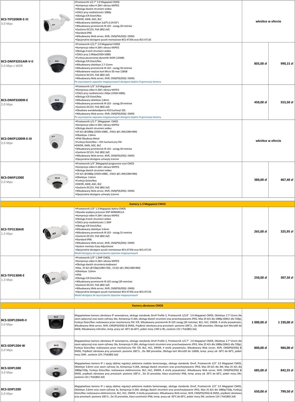 7-12mm Wbudowany promiennik IR LED - zasięg 30 metrów Wbudowane wejście kart Micro SD max 128GB Przetwornik 1/3" 3.