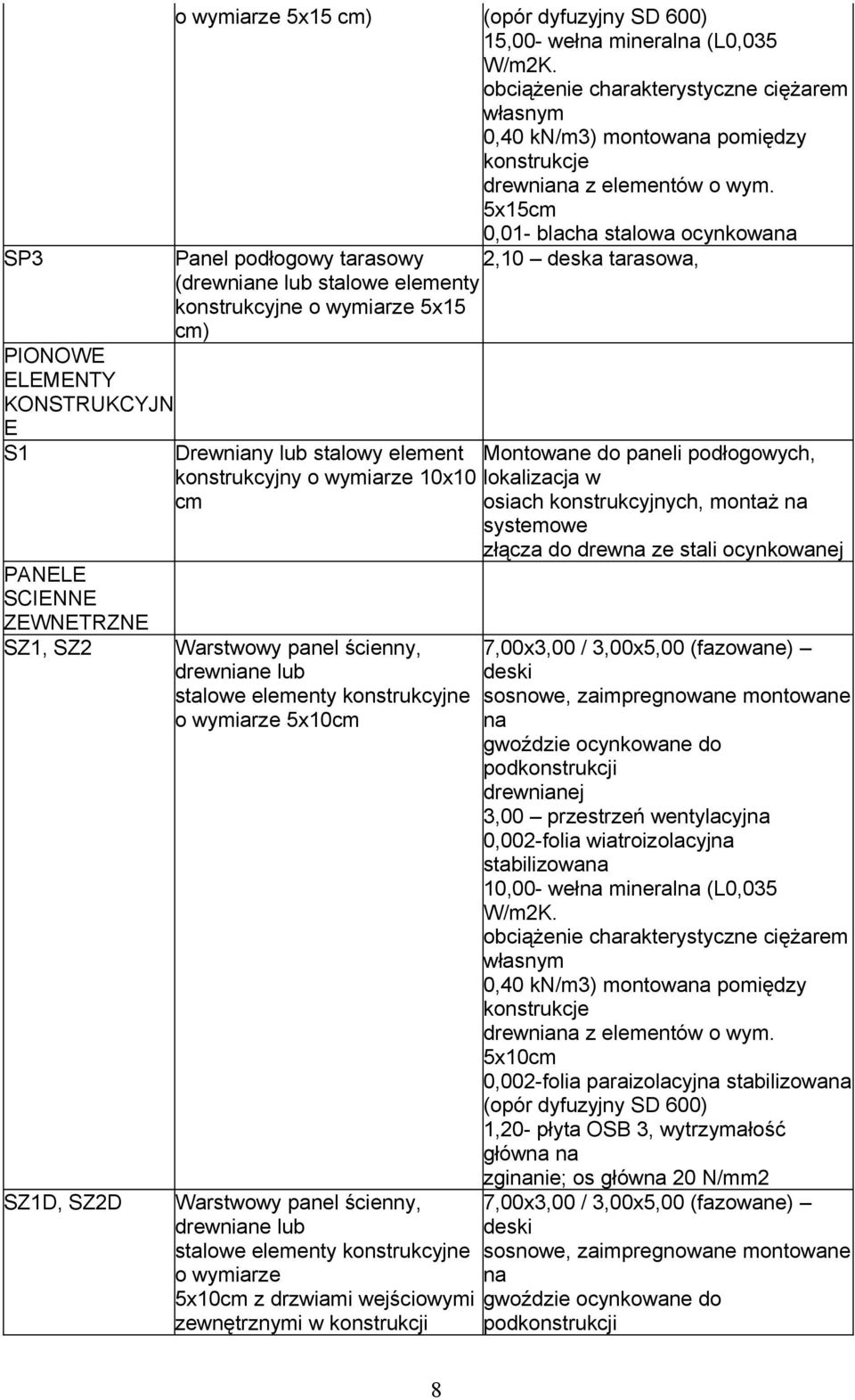 10x10 lokalizacja w cm osiach konstrukcyjnych, montaż na systemowe złącza do drewna ze stali ocynkowanej Warstwowy panel ścienny, drewniane lub stalowe elementy konstrukcyjne o wymiarze 5x10cm