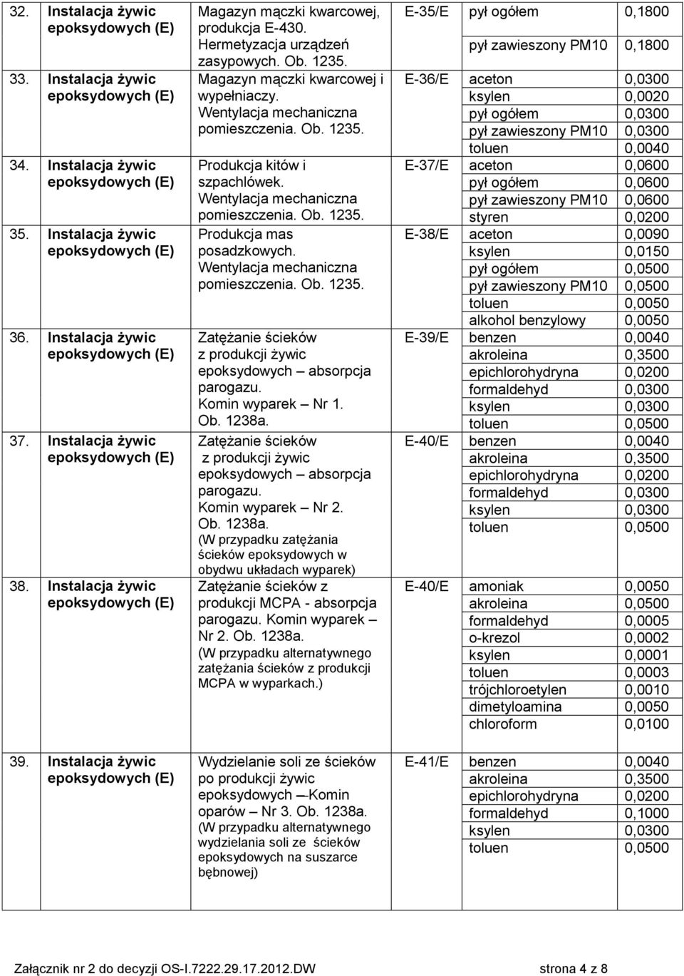 Zatężanie ścieków z produkcji epoksydowych absorpcja parogazu. Komin wyparek Nr 2. Ob. 1238a.