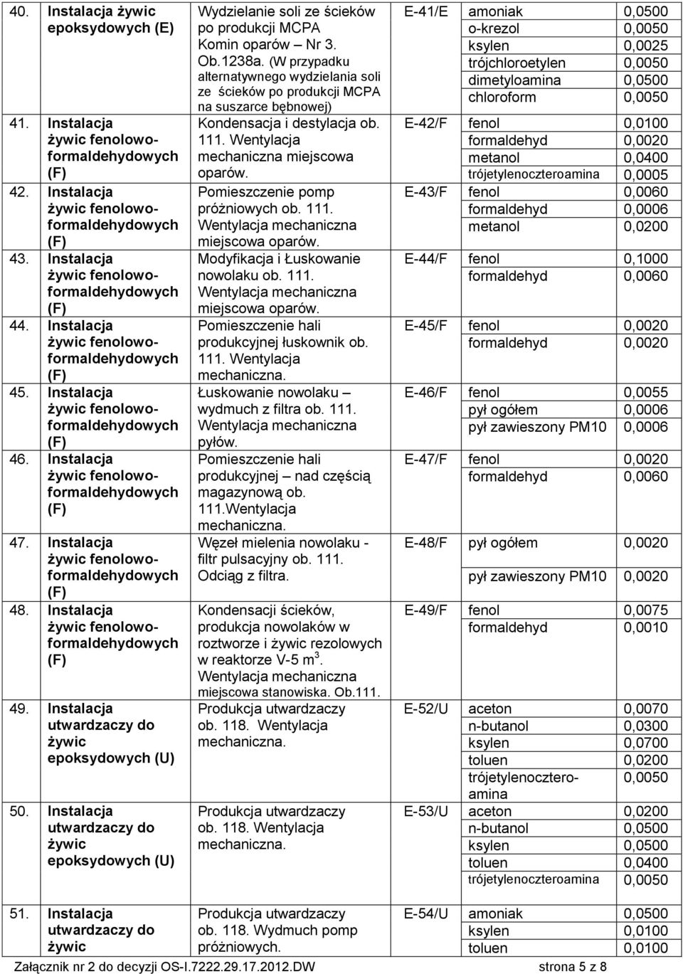 Instalacja Wydzielanie soli ze ścieków po produkcji MCPA Komin oparów Nr 3. Ob.1238a.