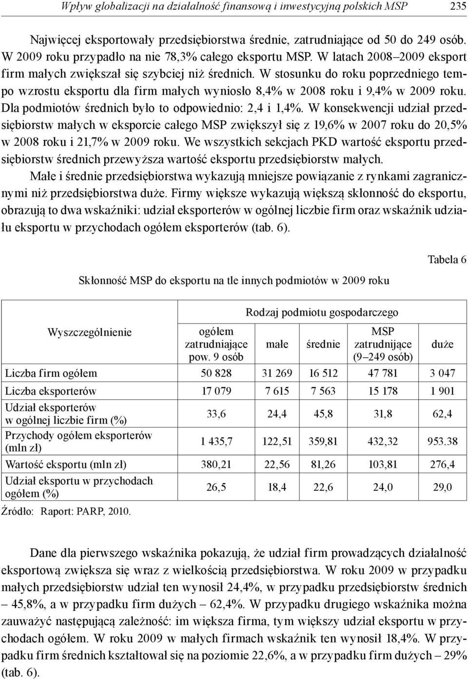 W stosunku do roku poprzedniego tempo wzrostu eksportu dla firm małych wyniosło 8,4% w 2008 roku i 9,4% w 2009 roku. Dla podmiotów średnich było to odpowiednio: 2,4 i 1,4%.