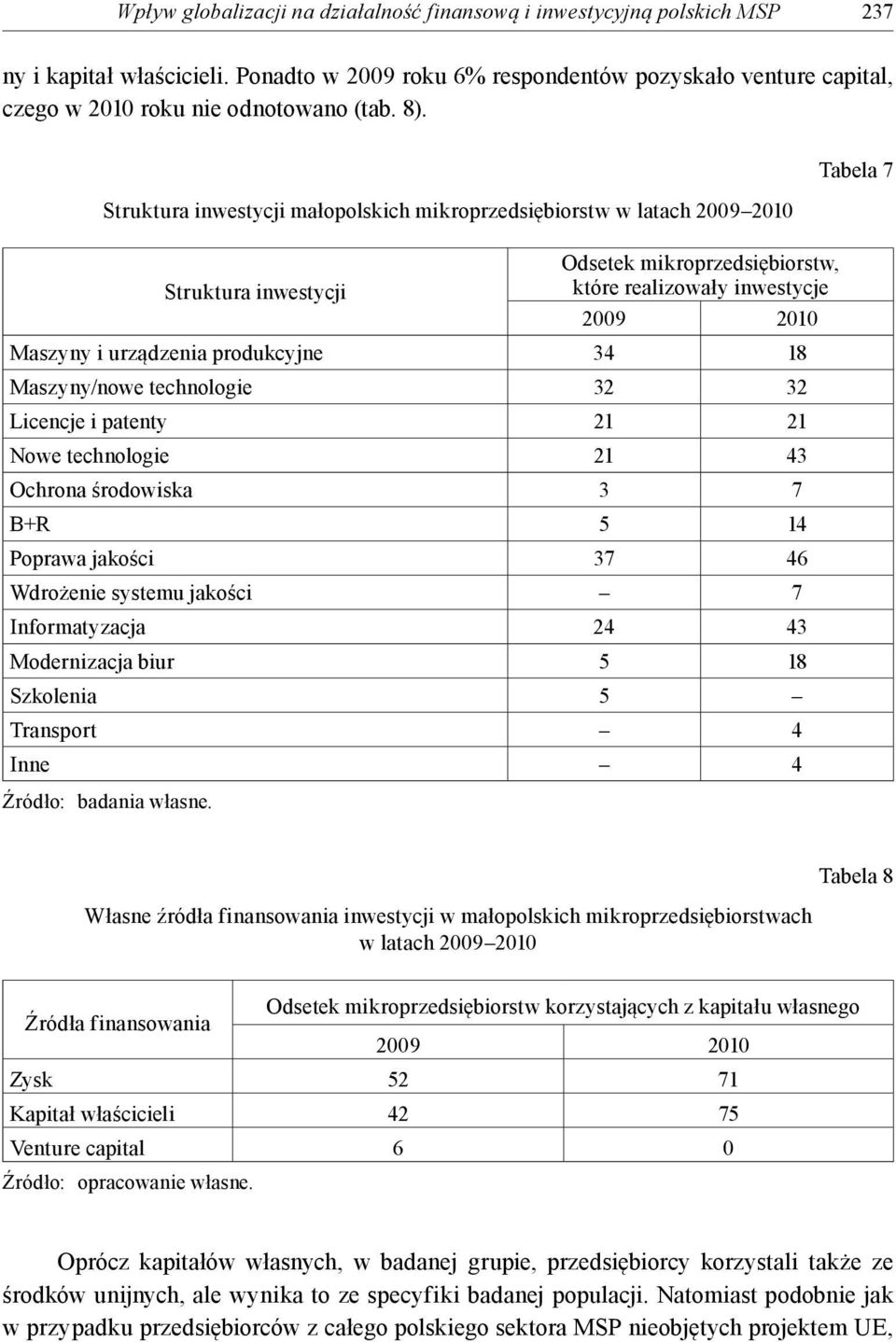 Struktura inwestycji małopolskich mikroprzedsiębiorstw w latach 2009 2010 Odsetek mikroprzedsiębiorstw, Struktura inwestycji które realizowały inwestycje 2009 2010 Maszyny i urządzenia produkcyjne 34