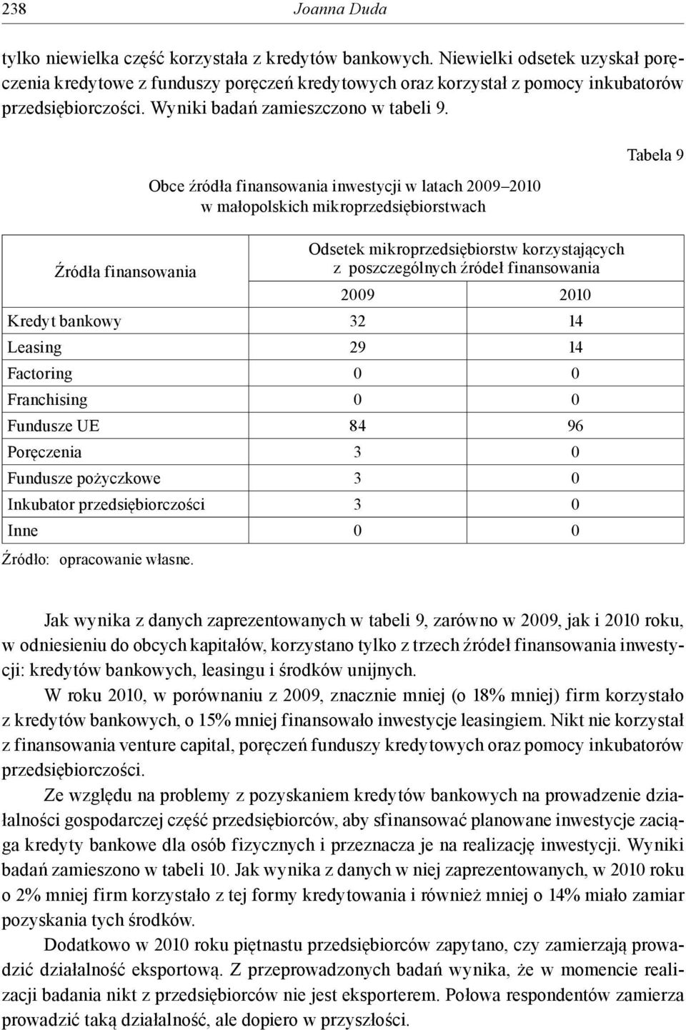 Obce źródła finansowania inwestycji w latach 2009 2010 w małopolskich mikroprzedsiębiorstwach Odsetek mikroprzedsiębiorstw korzystających Źródła finansowania z poszczególnych źródeł finansowania 2009