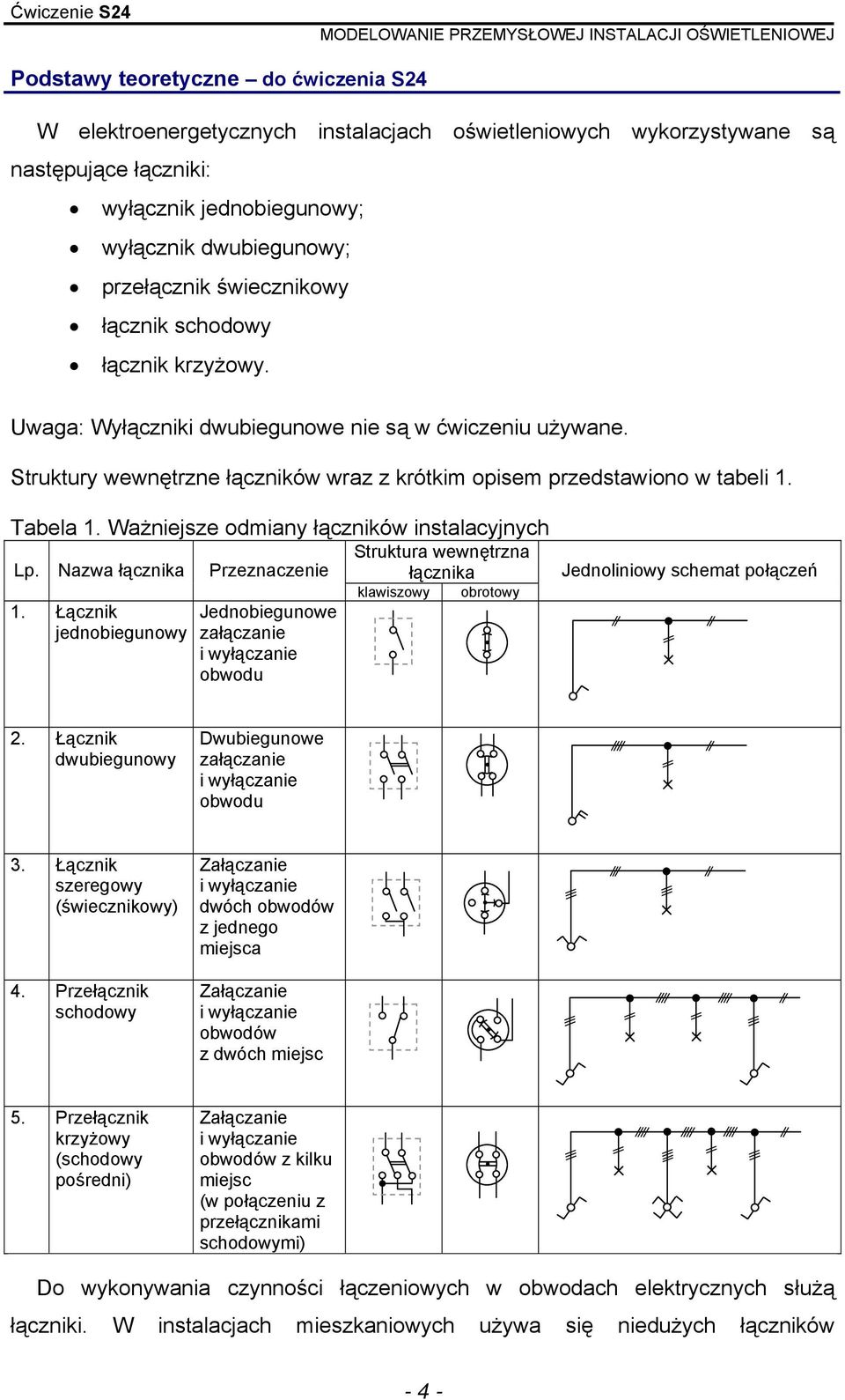 Ważniejsze odmiany łączników instalacyjnych Struktura wewnętrzna p. azwa łącznika Przeznaczenie łącznika 1.