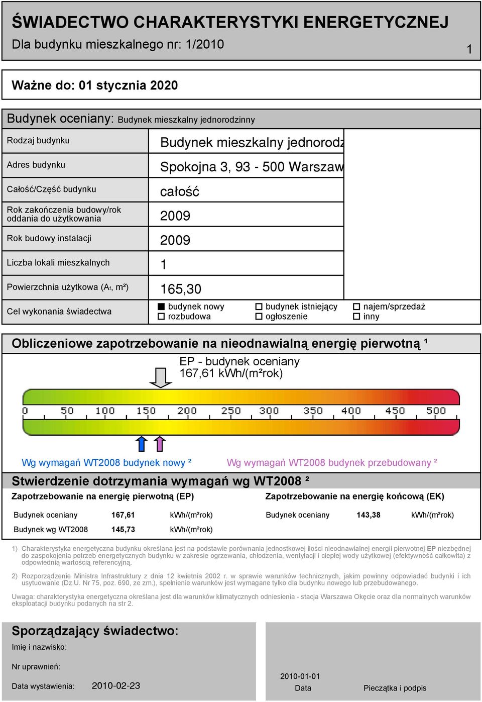 inny Obliczeniowe zapotrzebowanie na nieodnawialną energię pierwotną ¹ EP - budynek oceniany 167,61 kwh/(m²rok) Wg wymagań WT2008 budynek nowy ² Wg wymagań WT2008 budynek przebudowany ² Stwierdzenie