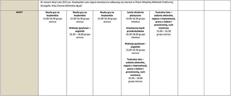 00-16.30 grupa Artystyczny kącik przedszkolaków 16.30-18.00 grupa Teatralne lato zadania aktorskie, zajęcia z improwizacji, praca z ciałem i przestrzenią, ruch sceniczny 15.00 16.