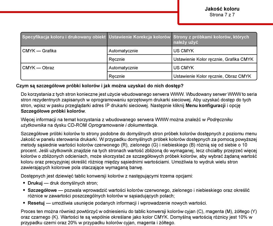Ustawienie Kolor ręcznie, Grafika CMYK Ustawienie Kolor ręcznie, Obraz CMYK Do korzystania z tych stron konieczne jest użycie wbudowanego serwera WWW.