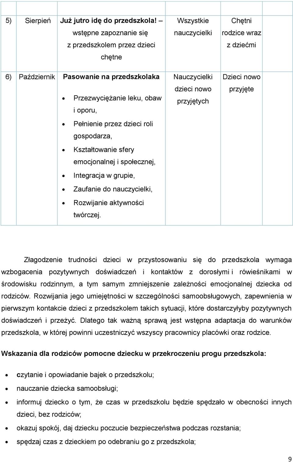 przez dzieci roli gospodarza, Kształtowanie sfery emocjonalnej i społecznej, Integracja w grupie, Zaufanie do nauczycielki, Rozwijanie aktywności twórczej.