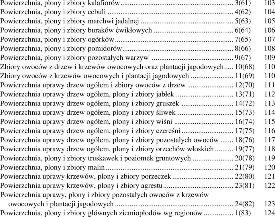 .. 10(68) 110 owoców z krzewów owocowych i plantacji jagodowych... 11(69) 110 uprawy drzew ogółem i zbiory owoców z drzew... 12(70) 111 uprawy drzew ogółem, plony i zbiory jabłek.